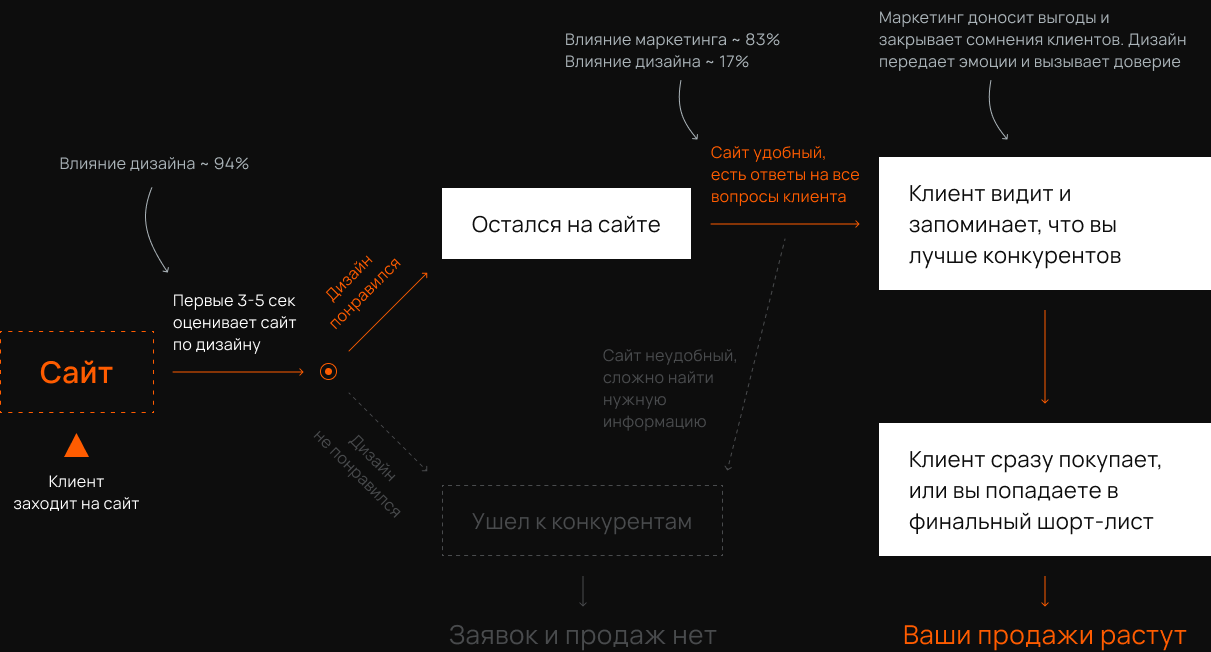 Diagram-3