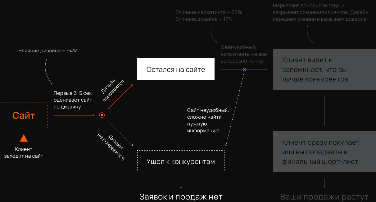 Diagram-1